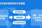 印度西孟加拉邦再现尼帕病毒病疫情，世卫组织评估传播风险