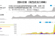疫情下多地现本土聚集性病例，吉林单日新增感染者超4000例