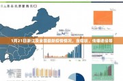 1月21日浙江及全国最新疫情情况，含症状、传播途径等
