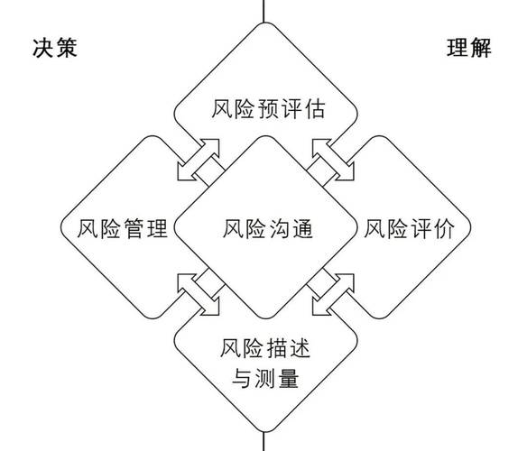 疫情_公共卫生事件预警体系_读懂警报级别应对指南
