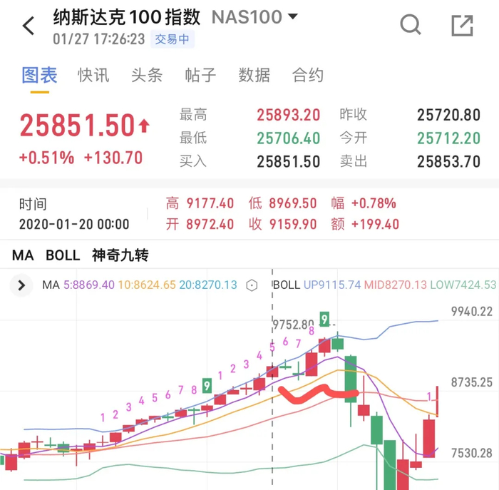 疫情_疫情剧本如何影响美股加密市场_资本游戏逻辑与普通人直觉背道而驰