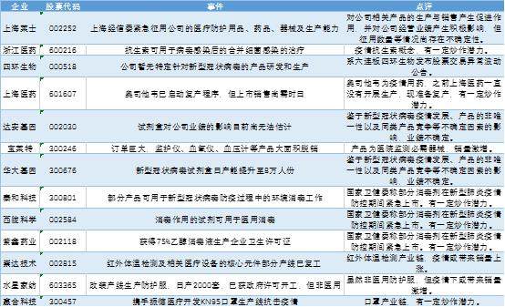 疫情经济政策应对_疫情经济市场分析_疫情