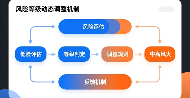 疫情_高风险区解封条件_新冠病毒风险等级划分标准