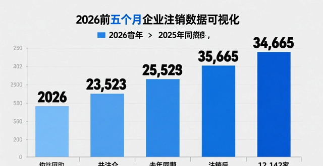 疫情_影视教育培训旅游餐饮企业吊销注销数据对比_疫情对影视教育培训旅游餐饮企业影响