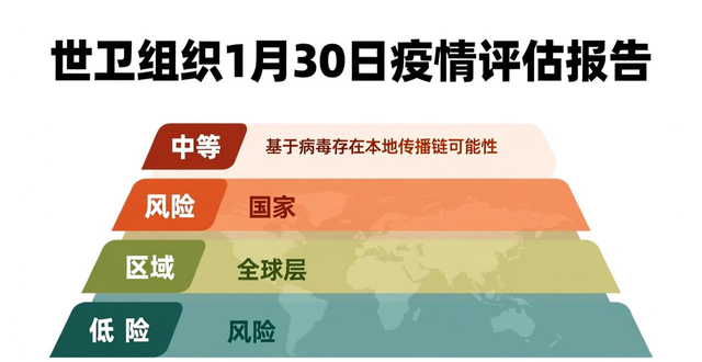 尼帕病毒病 印度 尼帕病毒传播风险_疫情