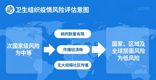 尼帕病毒病 印度 尼帕病毒传播风险_疫情