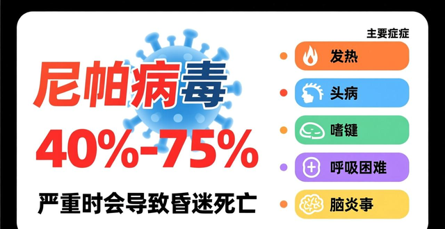 疫情_尼帕病毒病 印度疫情 世卫组织评估