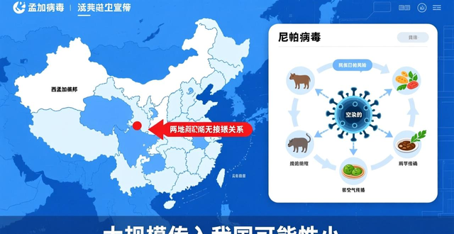 疫情_尼帕病毒病疫情 印度尼帕病毒病防控 中国疾控中心尼帕病毒应对