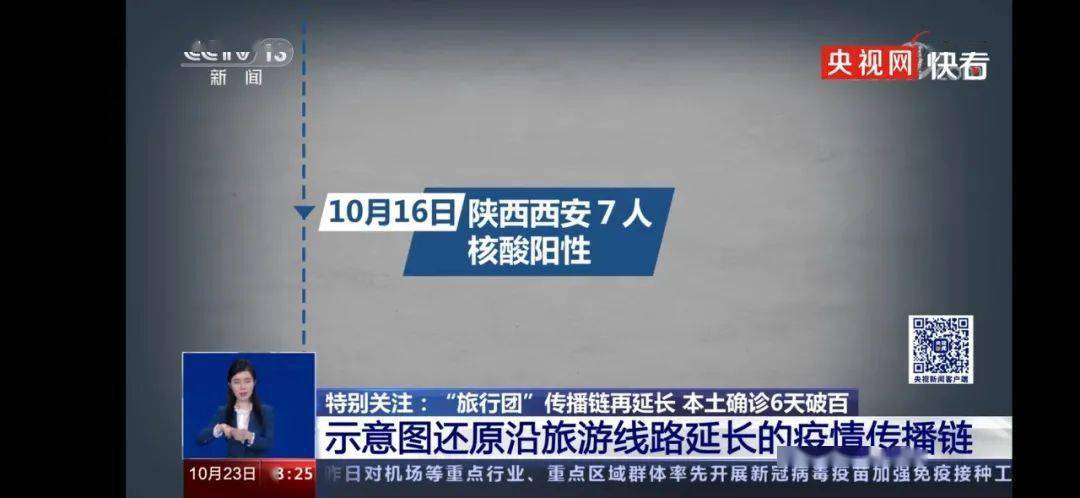 最新疫情动态_疫情_疫情扩散风险