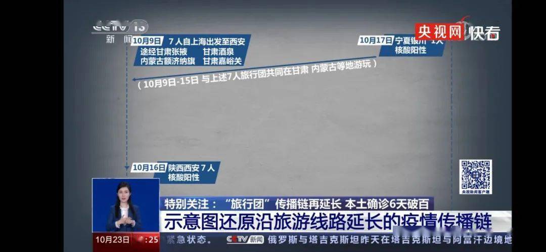 疫情_疫情扩散风险_最新疫情动态