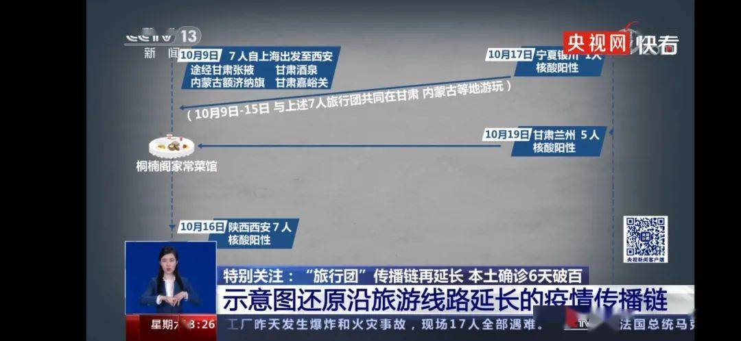 疫情扩散风险_最新疫情动态_疫情