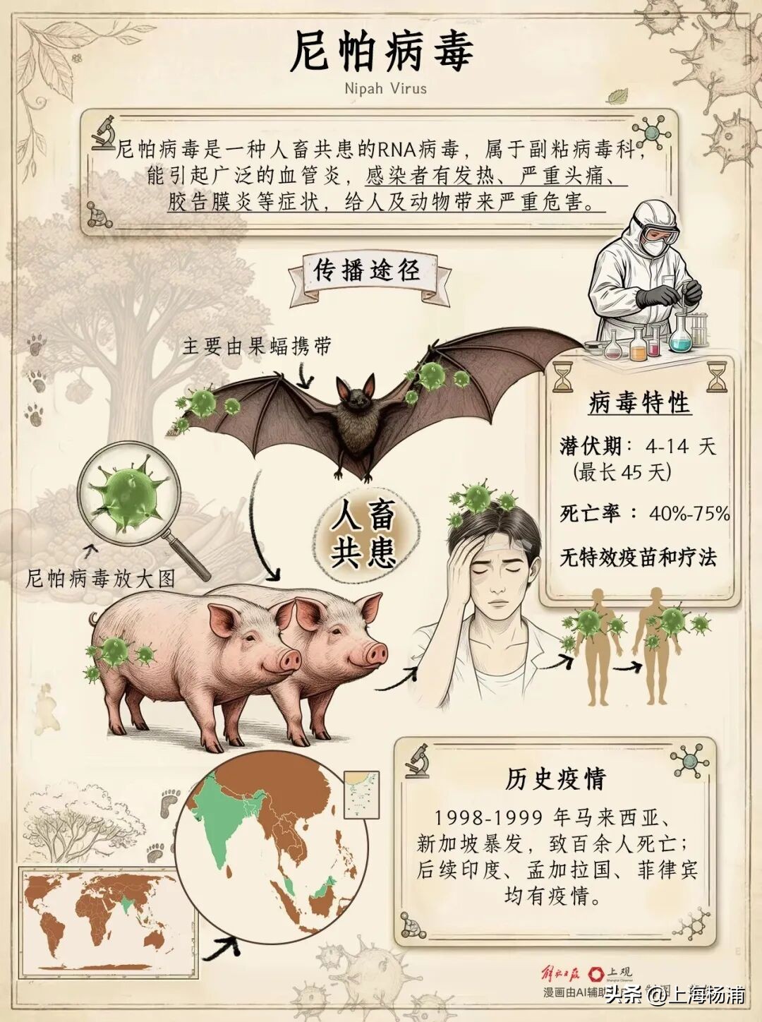 印度尼帕病毒疫情_疫情_尼帕病毒疫情