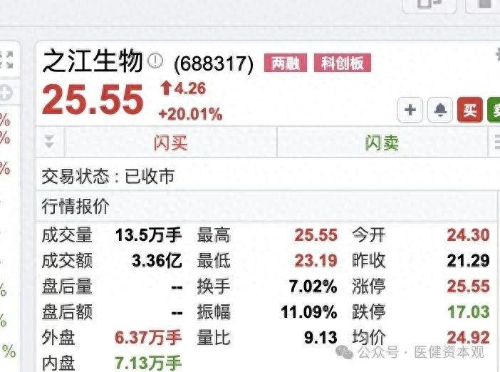 尼帕病毒疫情 A股医药板块 IVD检测产品_疫情