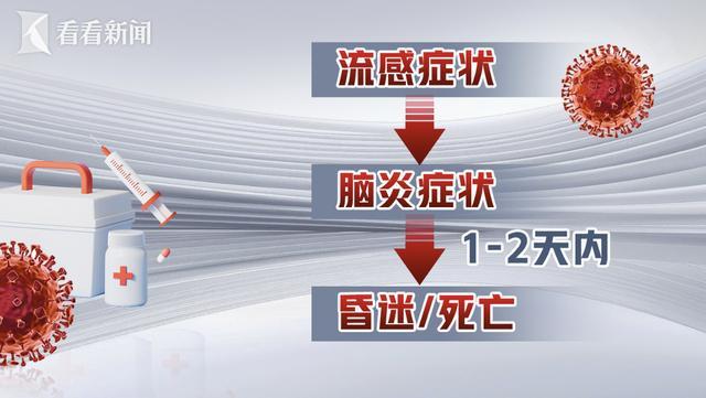 疫情_尼帕病毒疫情_尼帕病毒传播途径